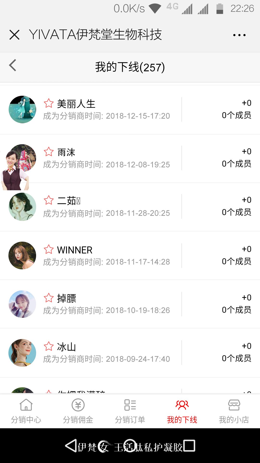 分销流程