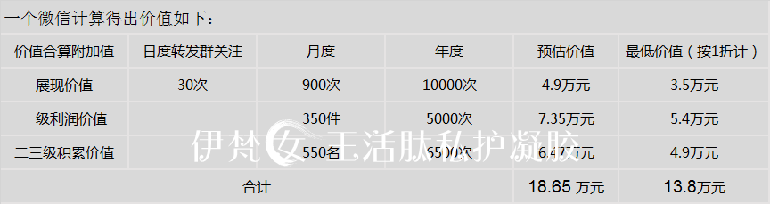 分销流程